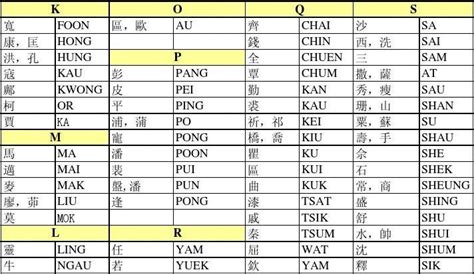 香港人名字|香港人名